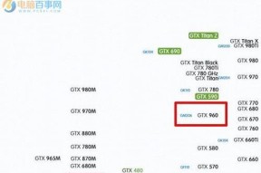 笔记本显卡配置高低排行（全面解析当前市场主流笔记本显卡配置与性能对比）