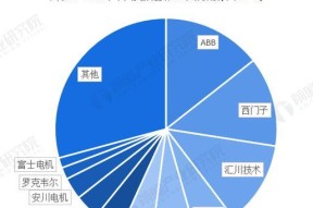 一级节能2022爆单王是什么？如何成为节能领域的销售冠军？