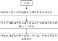 空调热保护频繁触发？原因与解决方法全解析？