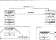 设置步骤图解？如何一步步完成配置？