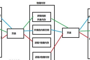 虚拟内存的作用是什么？为什么电脑需要虚拟内存？