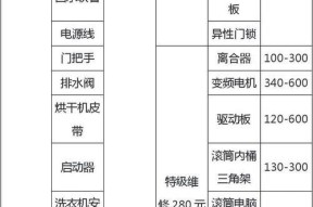 海尔洗衣机F2代码是什么意思？如何快速解决F2故障？