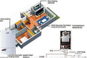 壁挂炉自动关机的原因及解决方法（探究壁挂炉自动关机的主要原因及提供相应解决方案）