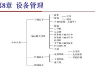 电脑图标如何分成四个区域？操作步骤是什么？