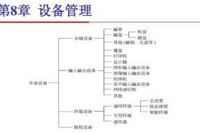 电脑图标如何分成四个区域？操作步骤是什么？