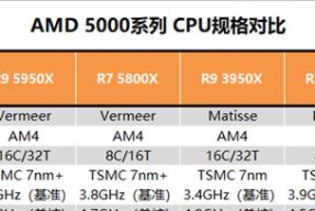 锐龙75800X3D评测怎么样？性能特点有哪些常见问题？