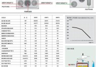 阿里斯顿壁挂炉出现e8是什么原因？如何解决？