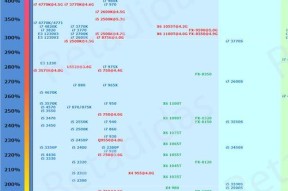 2024年5月笔记本显卡天梯图（笔记本显卡市场迎来性突破）