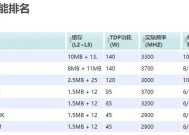 台式电脑处理器性能排行榜揭晓（展望最强CPU）