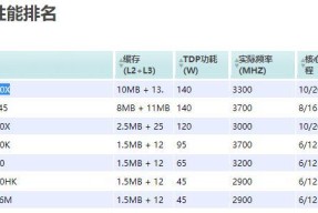 台式电脑处理器性能排行榜揭晓（展望最强CPU）