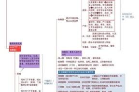 真没有想到区别这么大？对比分析揭示真相！