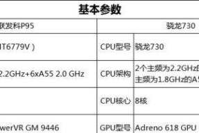 CPU性能参数解读（一步步教你读懂CPU性能参数）