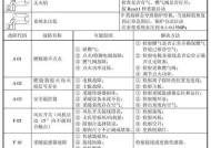 海尔壁挂炉报故障代码是什么意思？如何快速解决？