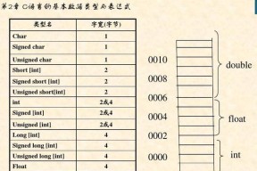 C语言源程序的基本单位是函数（深入理解C语言中的函数以及其作用）