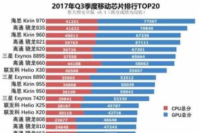 荣耀7x处理器性能优劣对比剖析（探究荣耀7x处理器的核心技术与竞品差距）