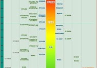 笔记本CPU天梯图（一图了解笔记本CPU性能对比和升级建议）