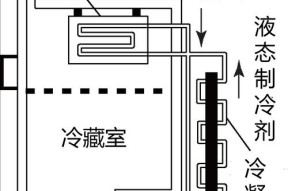 冰箱不制冷可能的原因及解决方法（保持冰箱高效运行的关键是及时解决制冷问题）