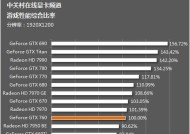 在售显卡性价比排序？如何挑选最具性价比的显卡产品？