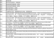 常见空调故障代码解决方法（掌握15个常见空调故障代码解决方法）