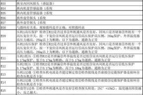 常见空调故障代码解决方法（掌握15个常见空调故障代码解决方法）