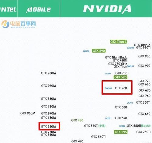 笔记本显卡配置高低排行（全面解析当前市场主流笔记本显卡配置与性能对比）  第1张