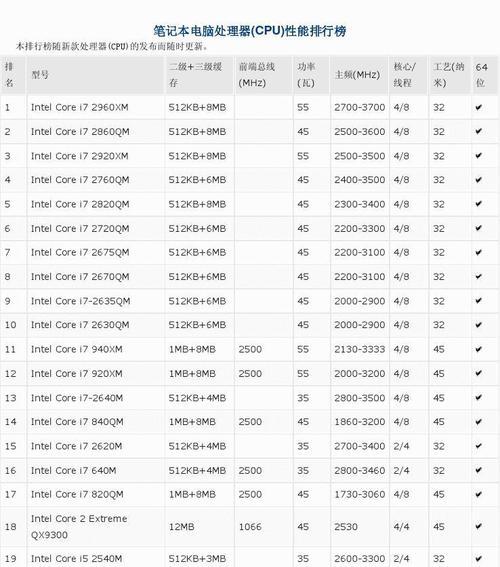 笔记本电脑性能排名前十的品牌（探索市场中性能最佳的十大笔记本电脑品牌）  第1张