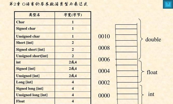 C语言源程序的基本单位是函数（深入理解C语言中的函数以及其作用）  第1张