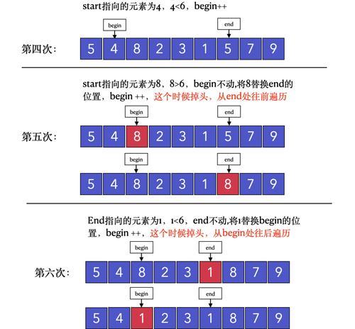 探索数组切割方法——优化数组处理效率（通过切割数组）  第1张