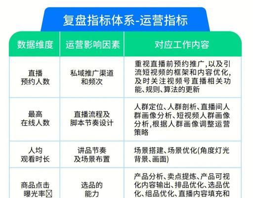 带货直播场控话术实战指南（打造高效带货场控）  第1张