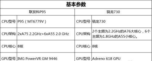 CPU性能参数解读（一步步教你读懂CPU性能参数）  第1张