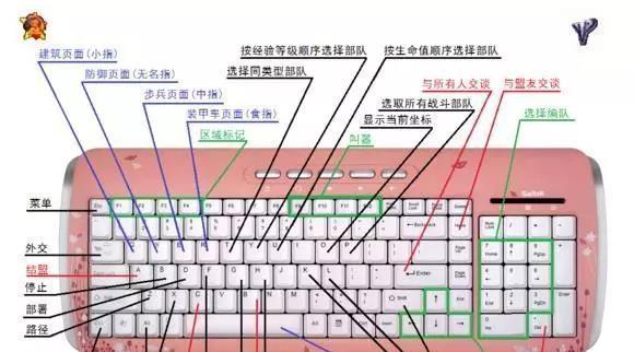 掌握电脑常用快捷键，提高工作效率（提升操作速度）  第1张