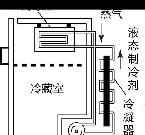 冰箱不制冷可能的原因及解决方法（保持冰箱高效运行的关键是及时解决制冷问题）  第1张