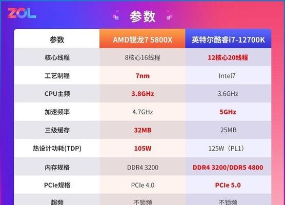 探究酷睿i7-2600k的性能与特点（一款令人惊艳的处理器解析）  第1张