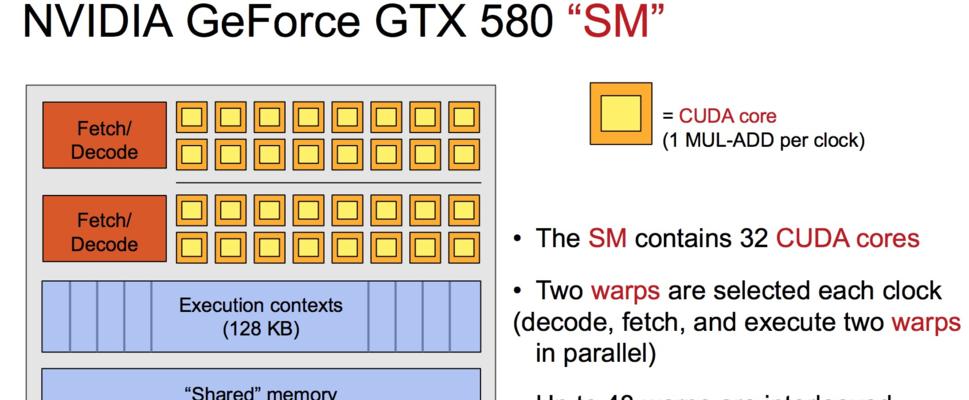 探索电脑GPU的意义与作用（解析GPU（图形处理器）  第1张