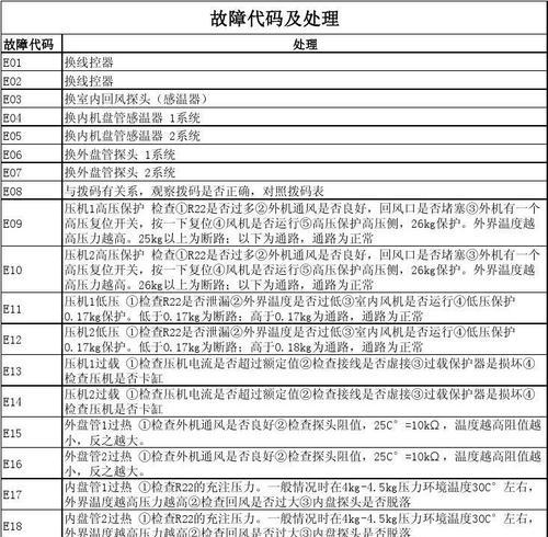 常见空调故障代码解决方法（掌握15个常见空调故障代码解决方法）  第1张