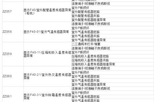 常见空调故障代码解决方法（掌握15个常见空调故障代码解决方法）  第3张