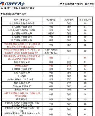 常见空调故障代码解决方法（掌握15个常见空调故障代码解决方法）  第2张