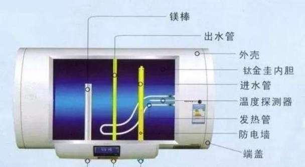 热水器清洗管道的方法（如何通过热水器清洗管道彻底解决管道堵塞问题）  第3张