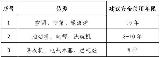 探究以史密斯热水器指示灯不亮的原因（排查方法与解决方案详解）  第1张