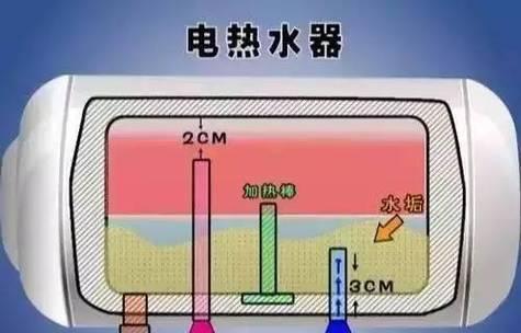 热水器线杂乱解决办法（让你的热水器线条井井有条）  第1张