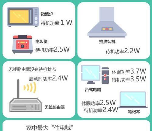 电饭煲线损处理方法与注意事项（延长电饭煲使用寿命）  第2张