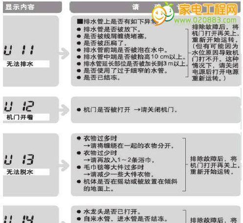 如何准确测量显示器故障（使用恰当的方法找出显示器问题的根源）  第3张