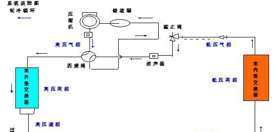 松下空调外机漏水的维修方法（解决空调制热后外机漏水问题的有效措施）  第1张