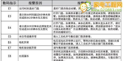 海尔空调故障代码及解决办法（常见的海尔空调故障代码和解决方法）  第1张