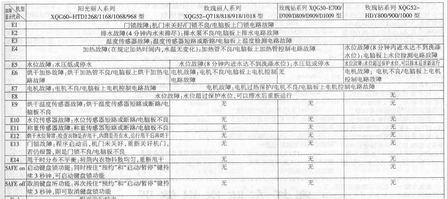 海尔空调故障代码及解决办法（常见的海尔空调故障代码和解决方法）  第2张