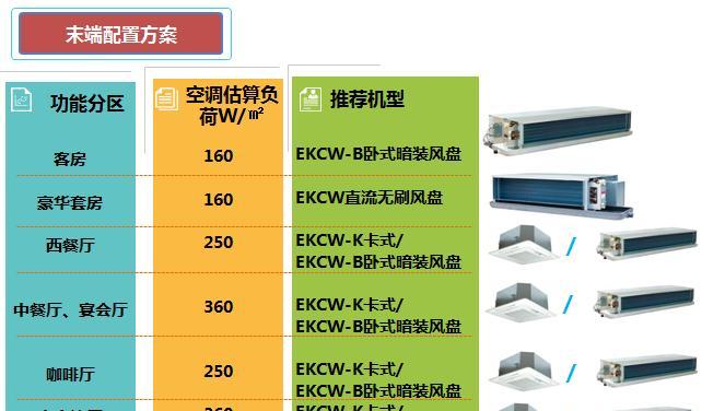 解读ek中央空调报警代码（了解ek中央空调报警代码的含义和处理方法）  第2张