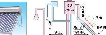 家用空气能热水器的工作原理（了解热水器的工作原理）  第3张