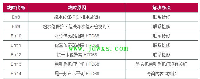 立德冰柜故障代码解析（故障代码分析与处理方法）  第1张