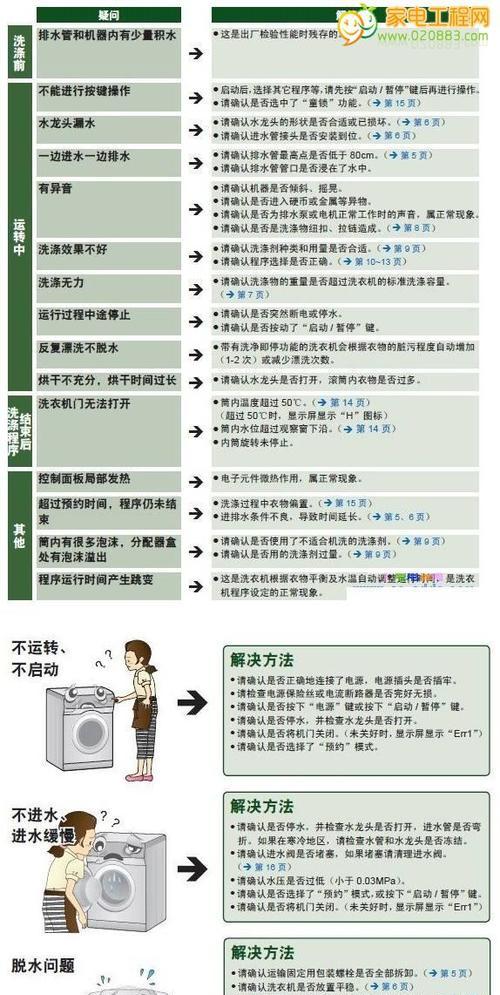 立德冰柜故障代码解析（故障代码分析与处理方法）  第2张