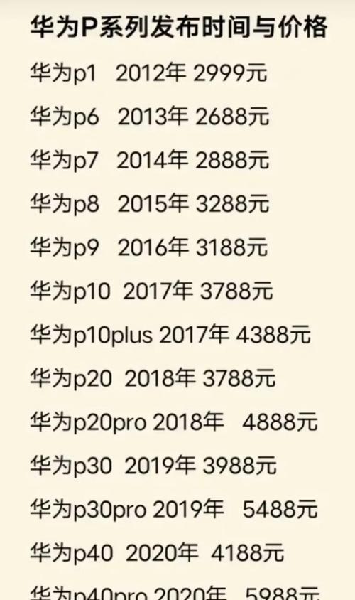 华为P系列手机型号对比？哪款更适合你？  第3张